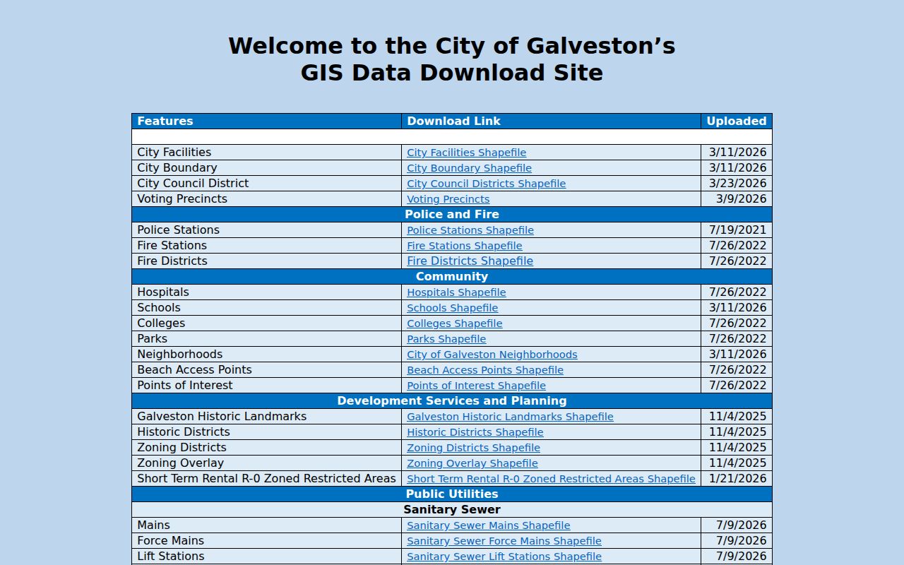 Galveston ZIP code directory downloadable GIS data